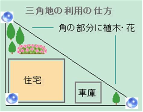 三角地 風水